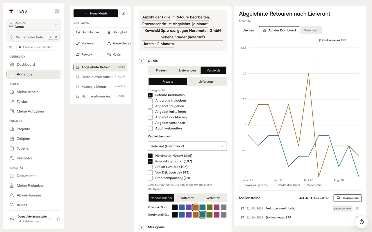 Analytics: rejected returns by supplier compared, with milestones