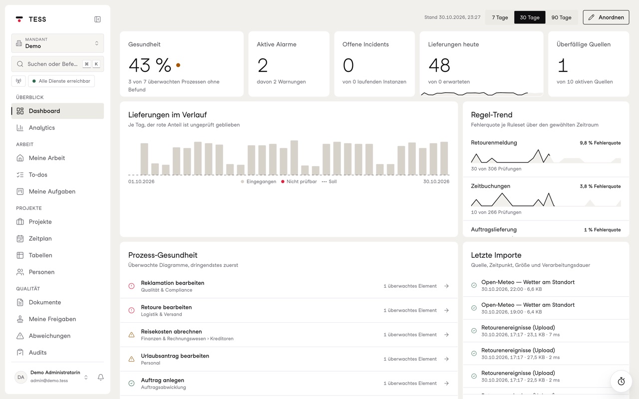 Dashboard with health, deliveries and rule trend