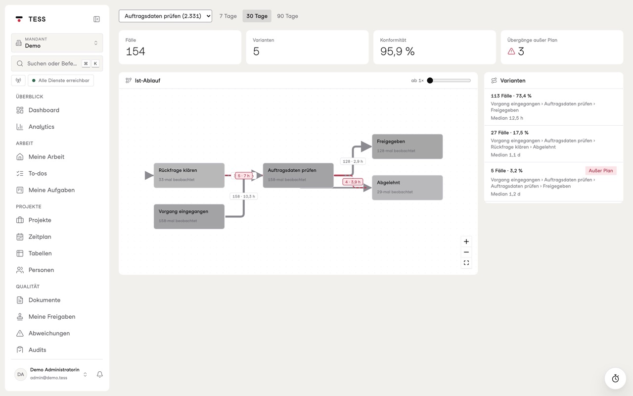 Process mining with actual flow, variants and transitions outside the plan