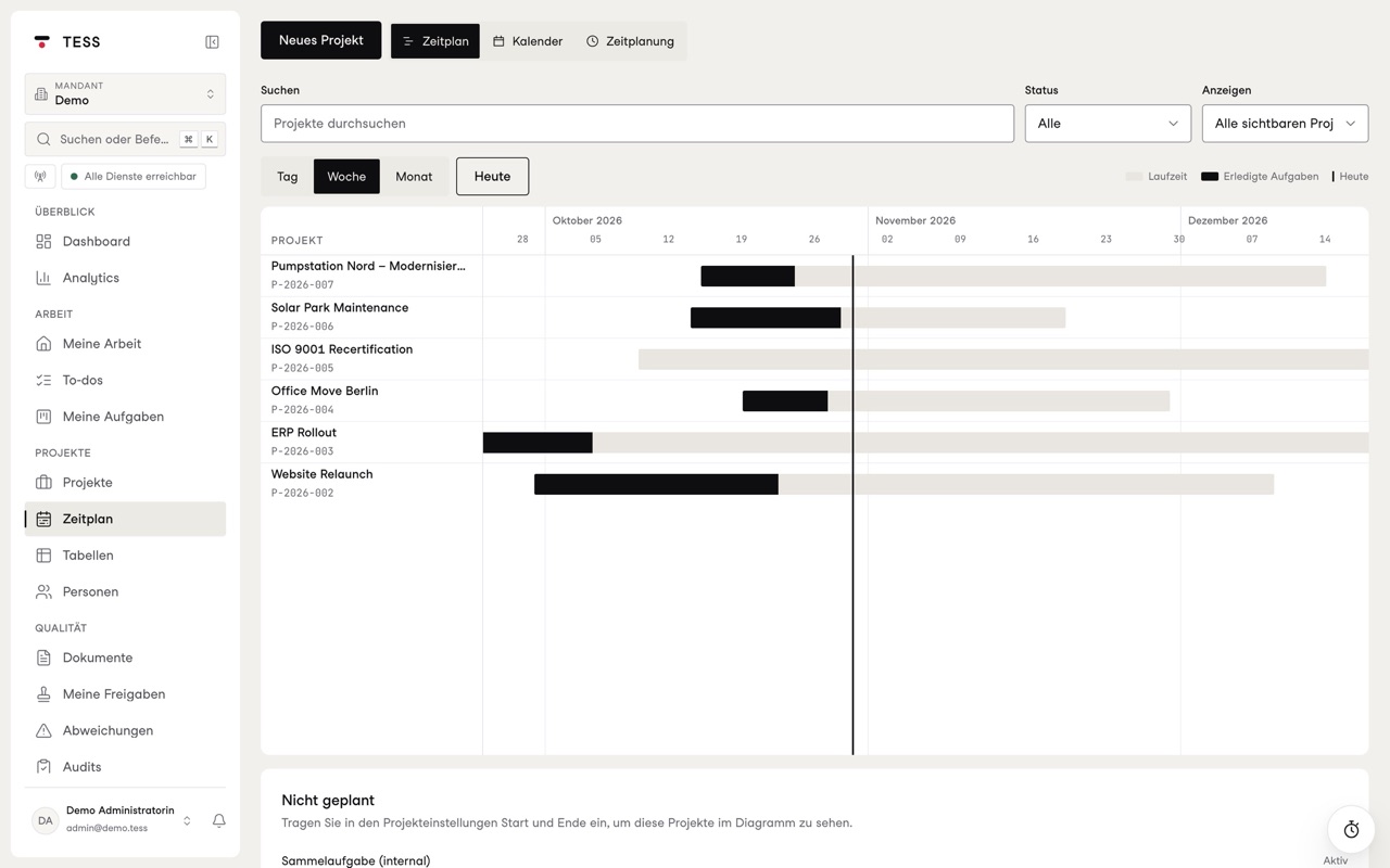 Schedule of every project in the tenant